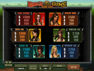 Girls with Guns - Jungle Heat Slots Payout