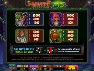 Dr Watts Up Slots Payout