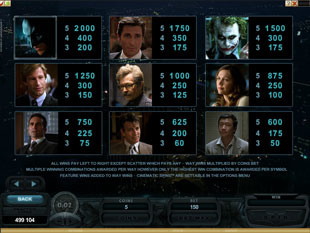 The Dark Knight Slots Payout