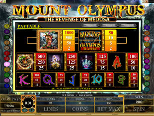 Mount Olympus Slots Payout